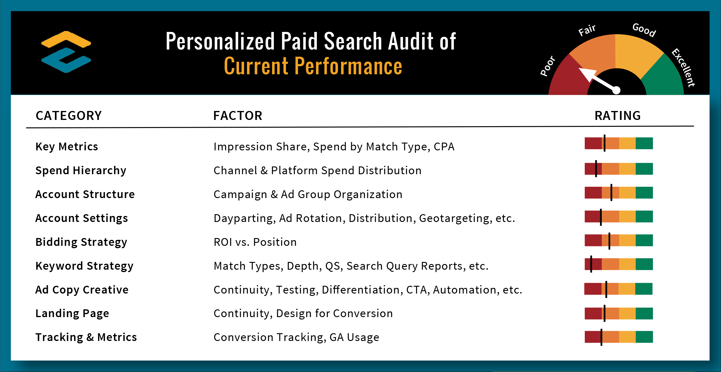 Get an Audit Closed Loop PPC Management Service