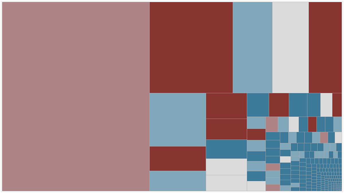 Treemap